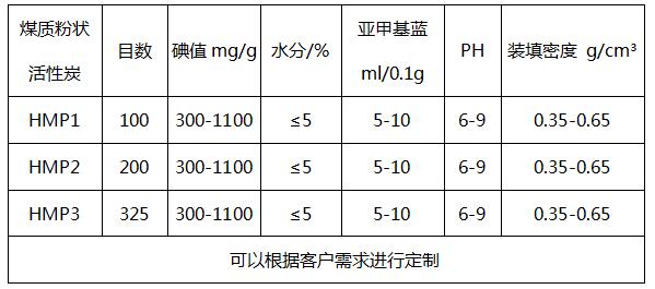 煤质粉状垃圾焚烧活性炭