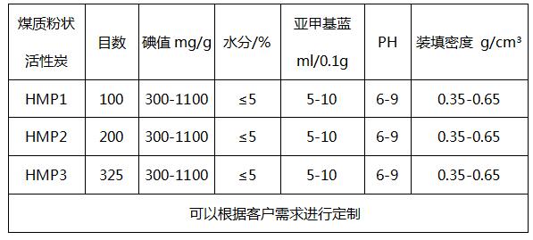煤质粉状污水处理活性炭价格