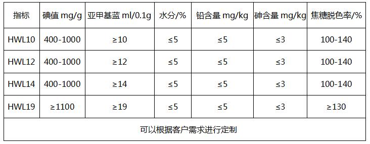 食品（味精）专用活性炭价格