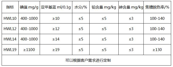 食品（味精）专用活性炭价格