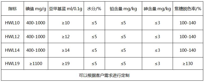 工业专用活性炭