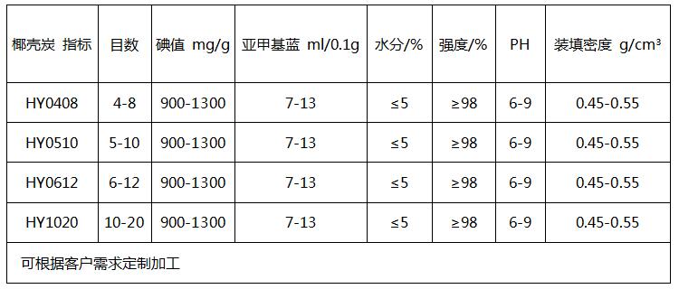 椰壳颗粒空气净化活性炭价格