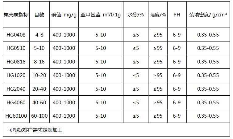 杏壳颗粒黄金提炼活性炭价格