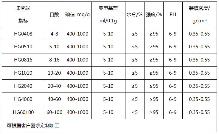 果壳颗粒空气净化活性炭价格